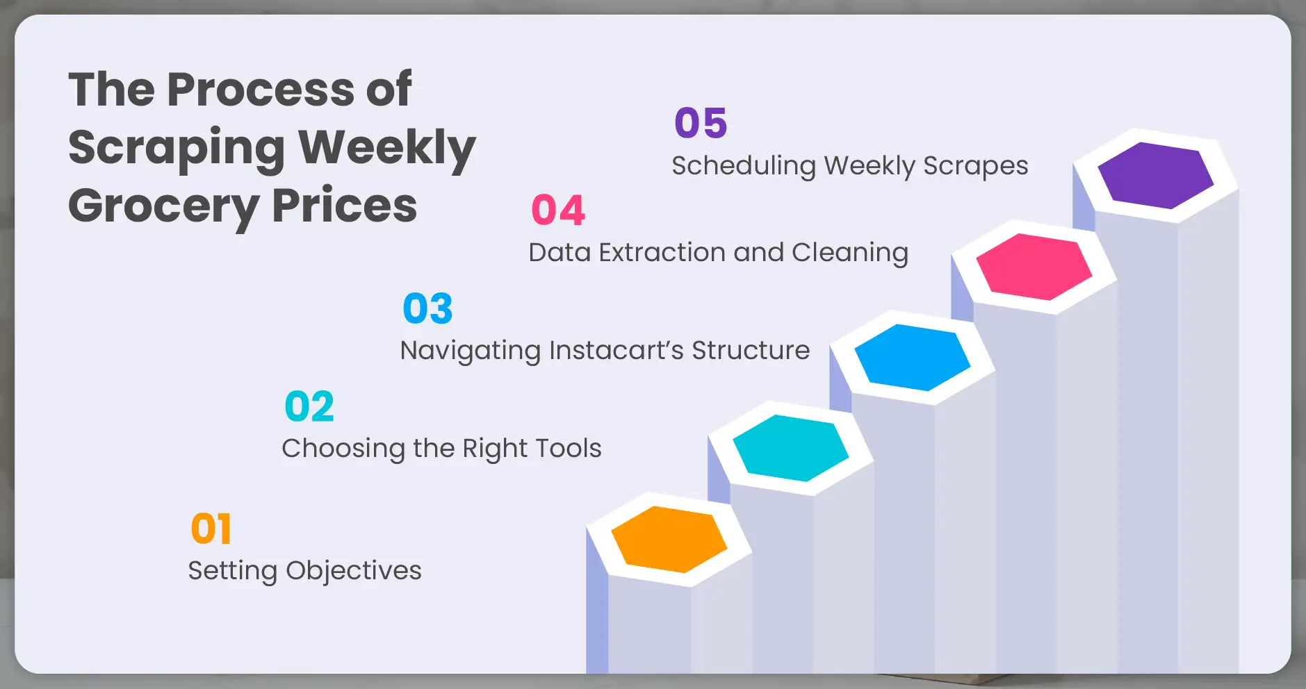 The Process of Scraping Weekly Grocery Prices-01